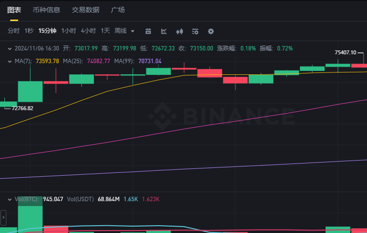 特朗普当选，加密市场波动的心电图
