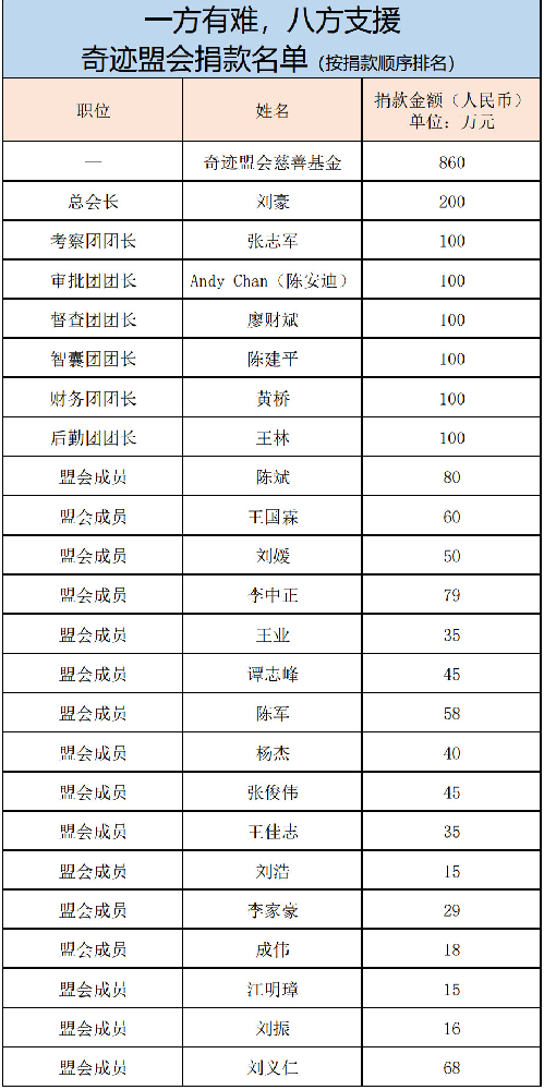 盟会捐款名单_1.png