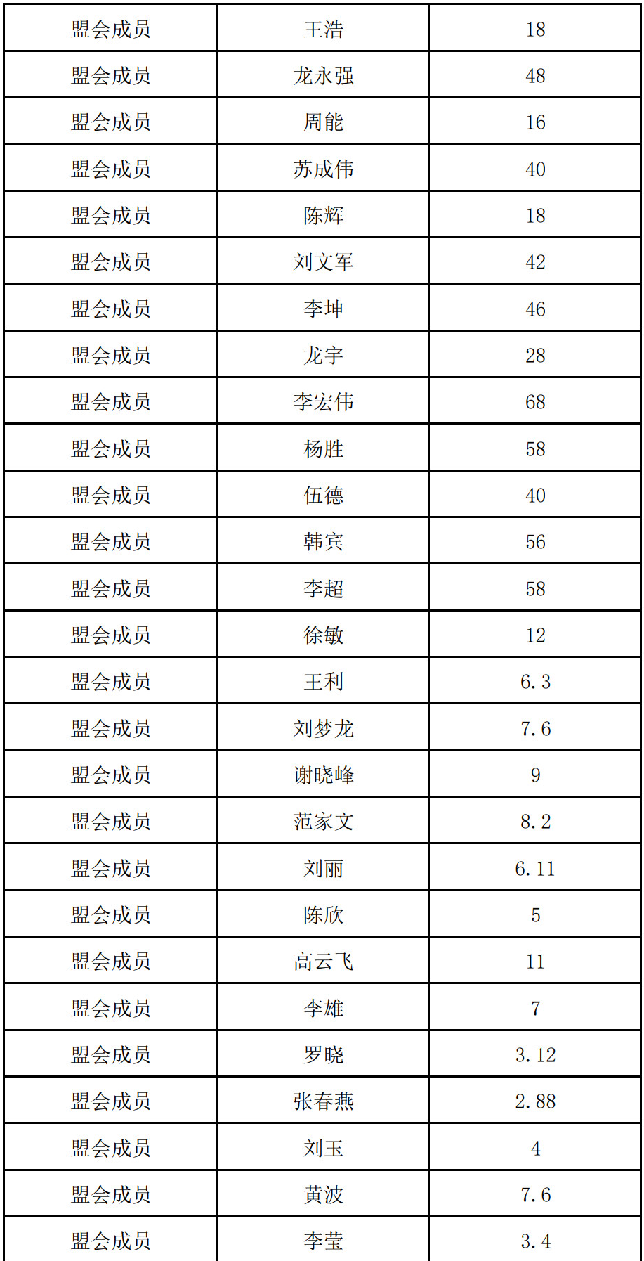 盟会捐款名单_2.png