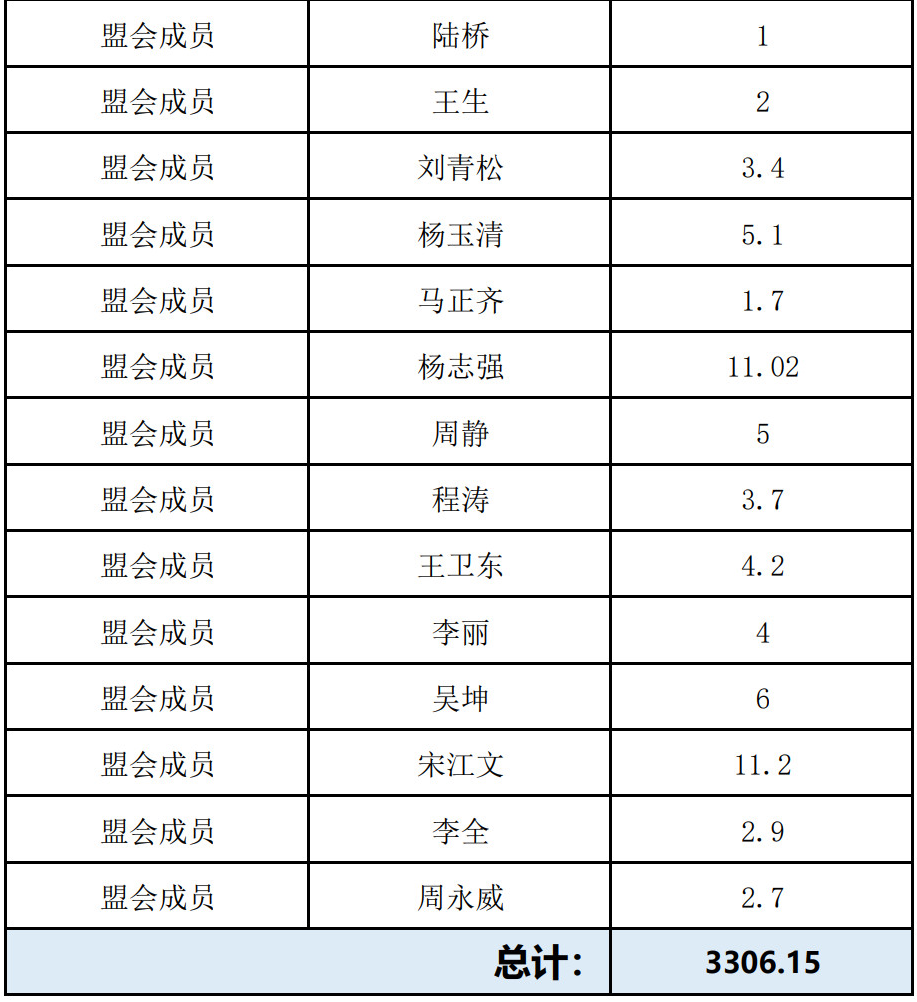 盟会捐款名单_5.png