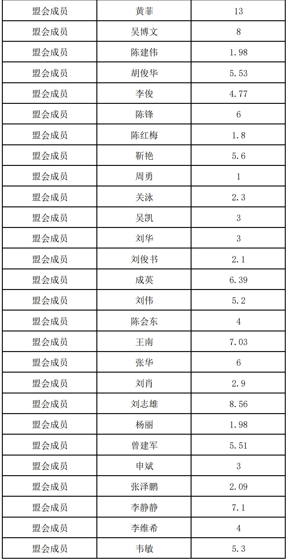 盟会捐款名单_3.png