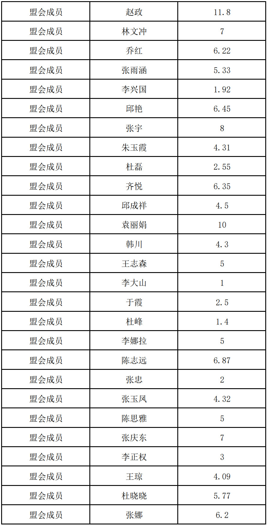 盟会捐款名单_4.png